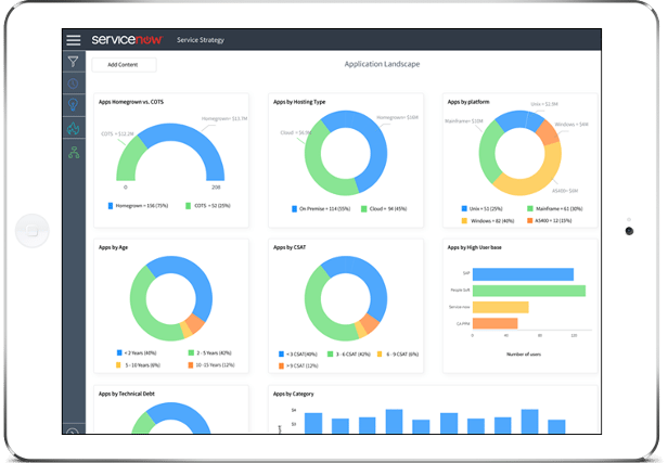 ServiceNow For Business Services Providers | Infocenter