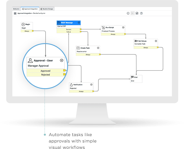 process automation with ServiceNow