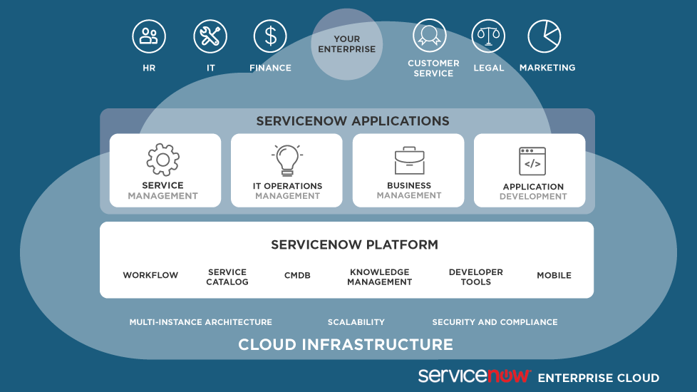 ServiceNow For Business Services Providers | Infocenter