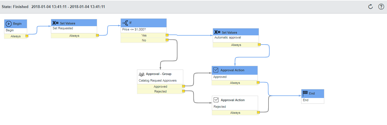 Aires™ Sourcing Intake Portal (SIP) Sourcing Intake Portal Dashboard