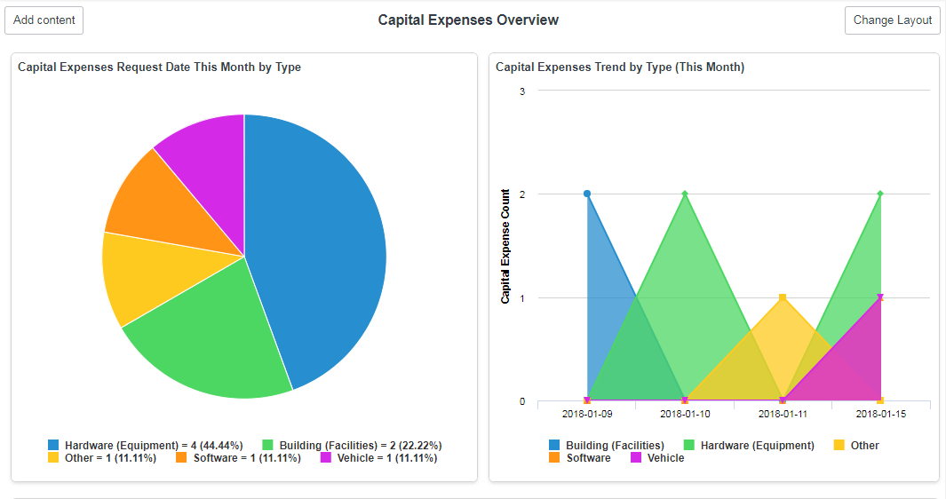 Leo Capital Expenditure Approval App for ServiceNow