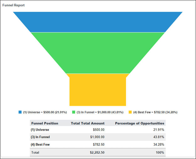Orion CRM Funnel Report For ServiceNow - InfoCenter