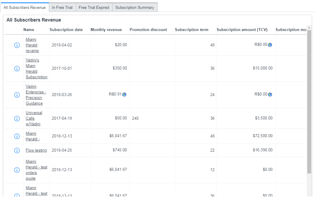 subscription and churn software