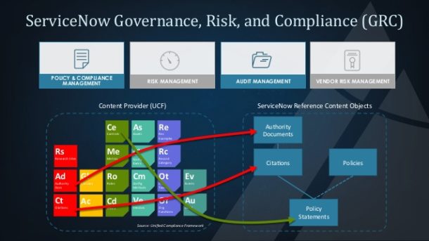 Tackling Enterprise IoT Risk Exposure With ServiceNow® GRC | Infocenter