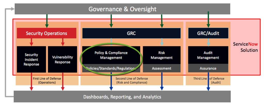 Tackling Enterprise IoT Risk Exposure With ServiceNow® GRC | Infocenter