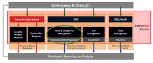 Tackling Enterprise IoT Risk Exposure with ServiceNow® GRC | Infocenter