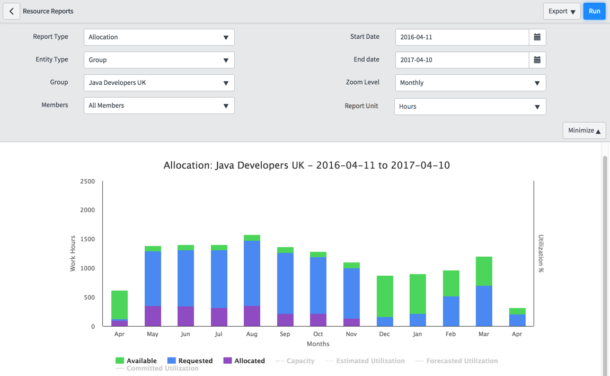 resource assignment servicenow