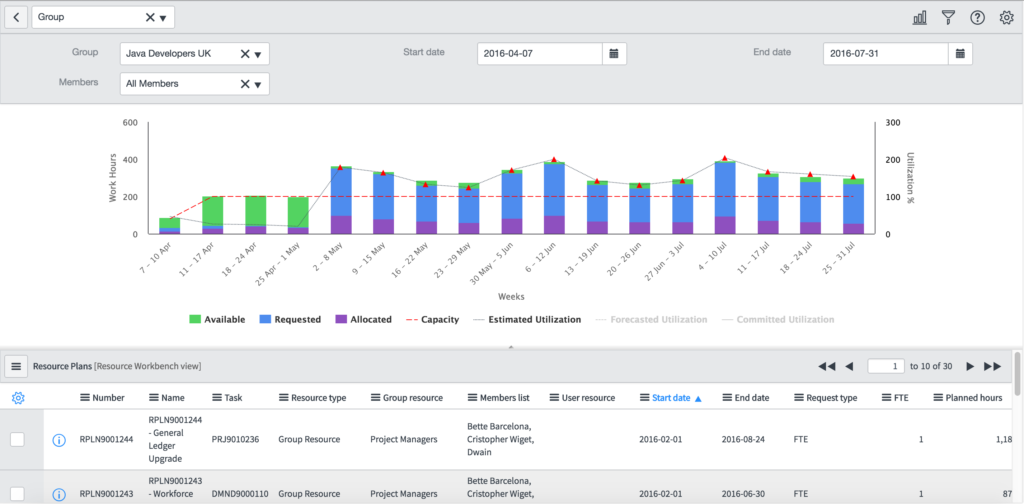 resource assignment servicenow