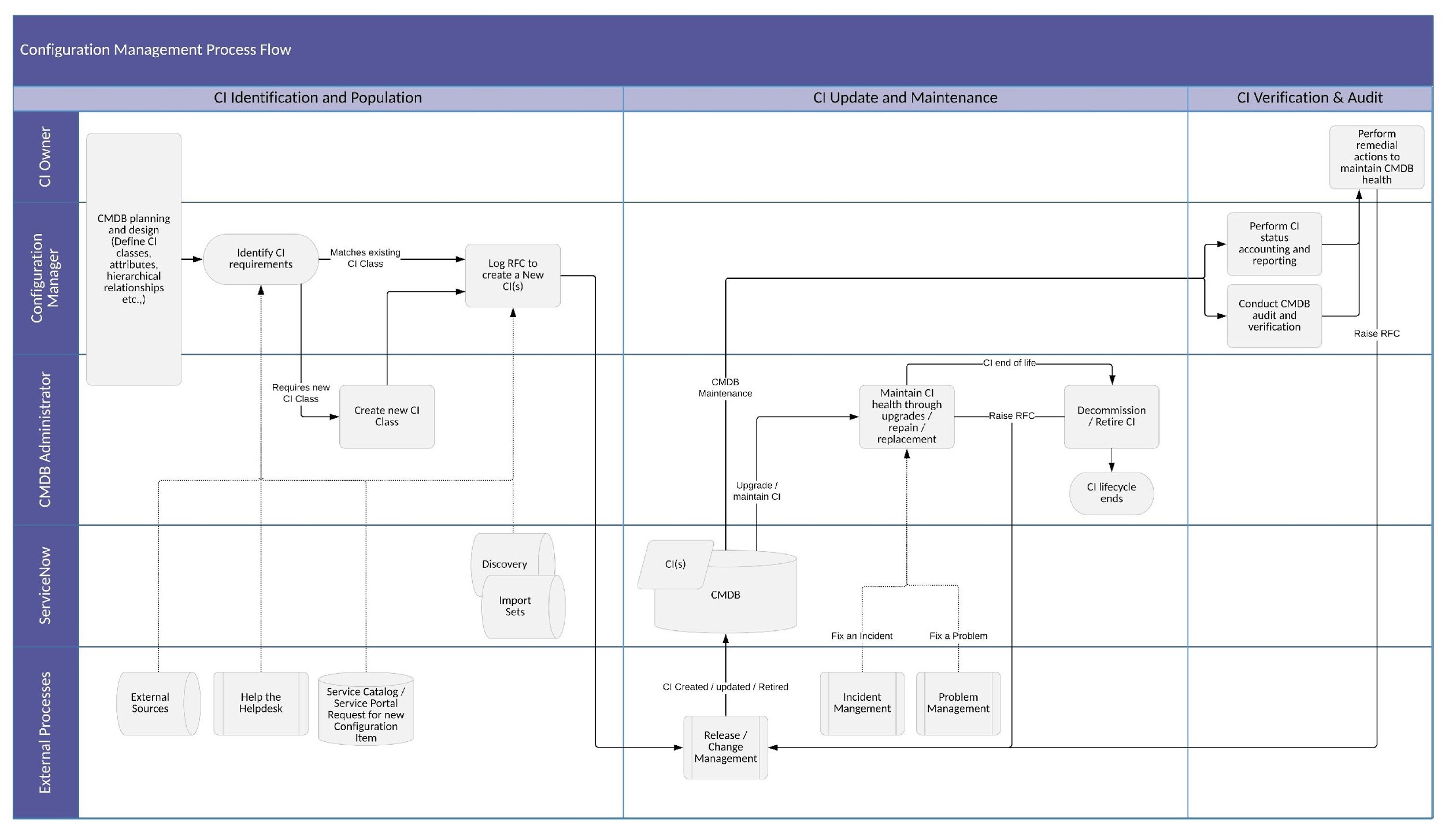 Servicenow Platform Architecture Diagram