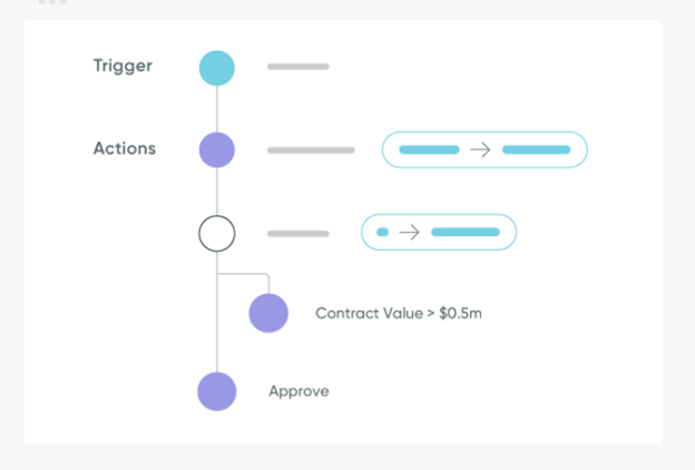 Wayfair's Legal Transformation using ServiceNow Legal Service Delivery 